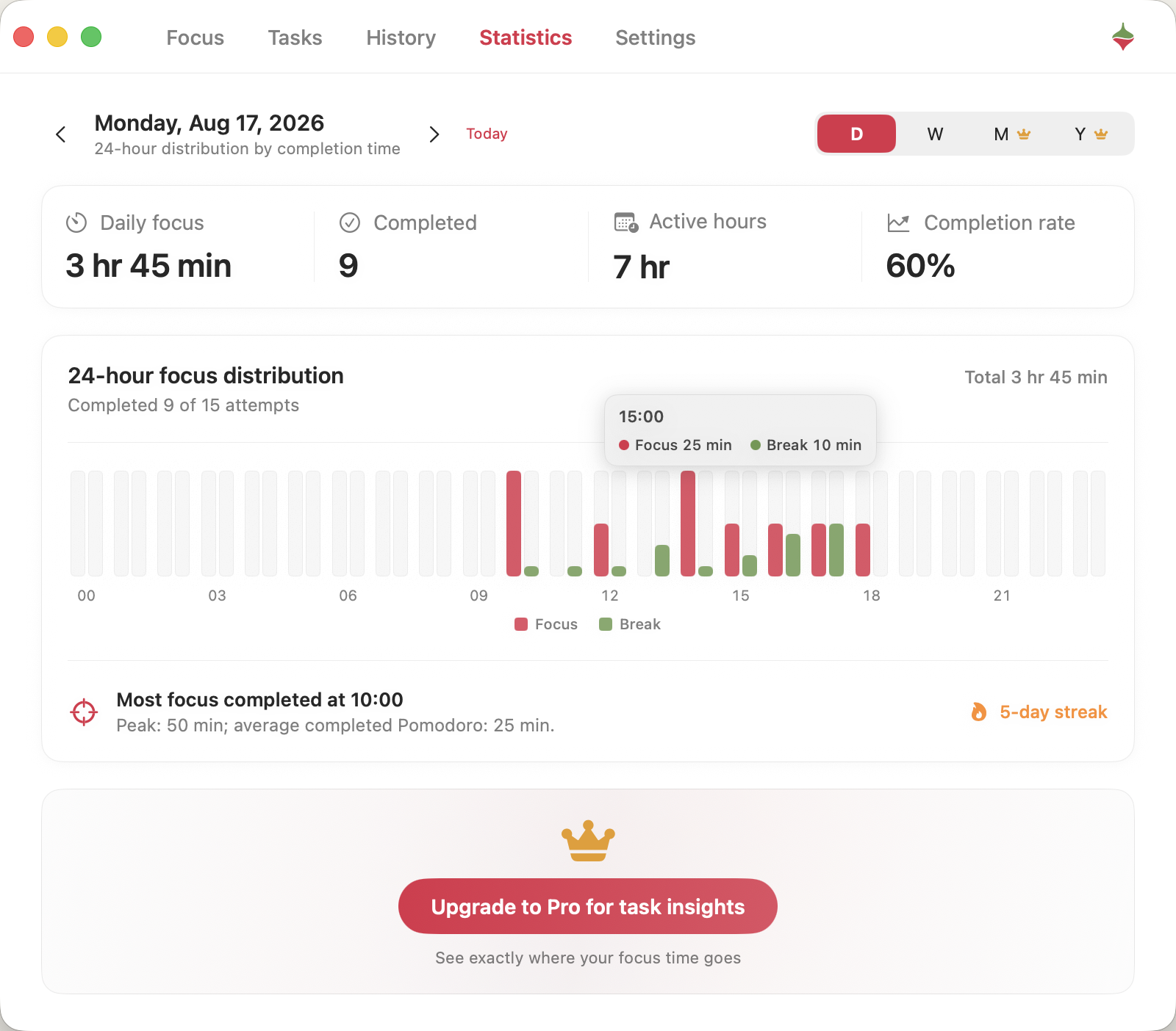Gyrondo focus insights page